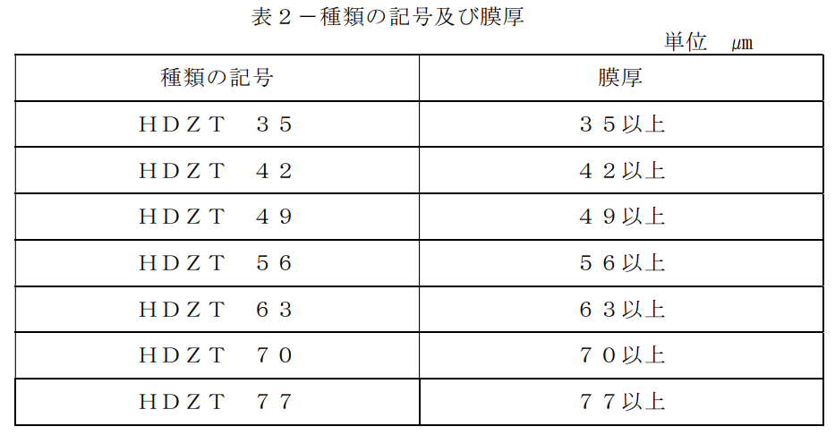 ＪＩＳ膜厚表