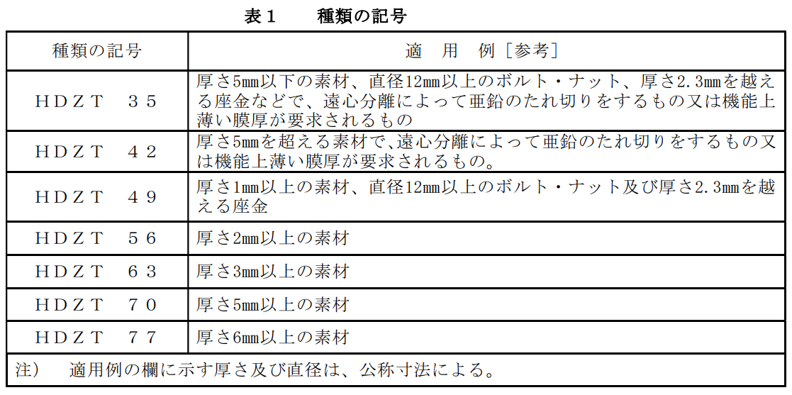 JIS規格表
